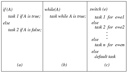 Figure 7.5