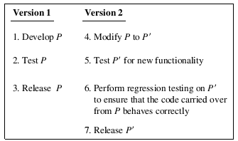 Figure 9.1