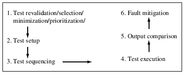 Figure 9.2