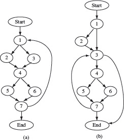 Figure 2.13