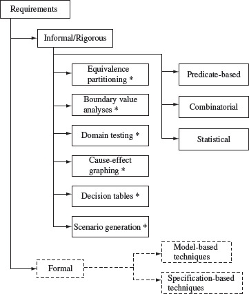 figure 3.1