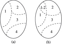 Figure 3.2