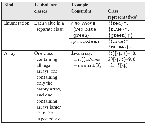 Table 3.2