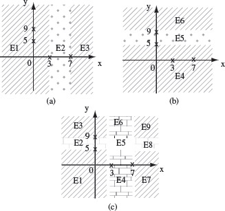 Figure 3.4