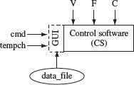 Figure 3.5