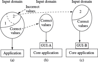 Figure 3.6