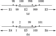 Figure 3.7