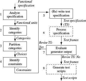 Figure 3.9