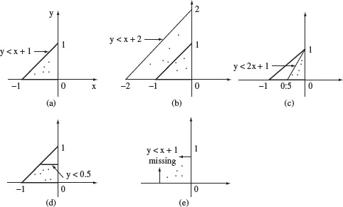 Figure 4.1