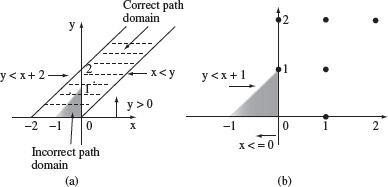 Figure 4.2