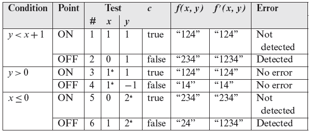 Equation