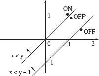 Figure 4.3