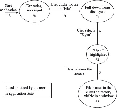 Figure 1.3