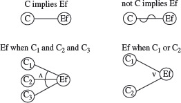 Figure 4.4