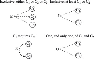 Figure 4.5