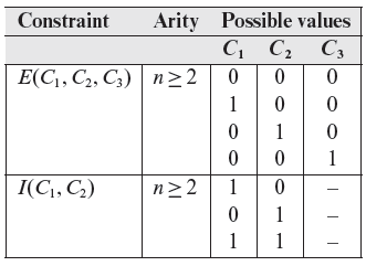 Equation