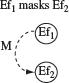 Figure 4.6