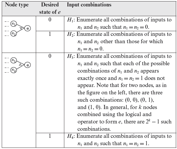 Table 4.1