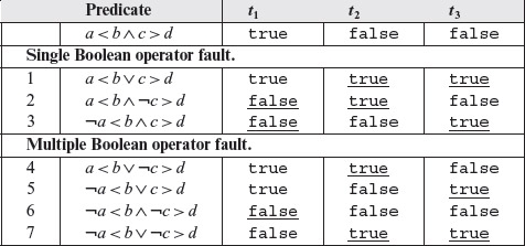 Table 4.2