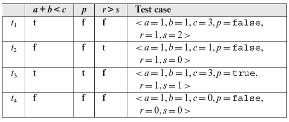 Table 4.3