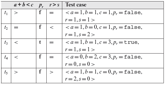 Table 4.4