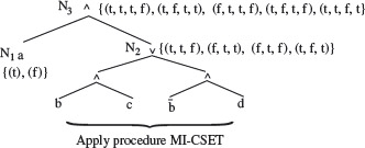 Figure 4.14