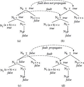 Figure 4.15