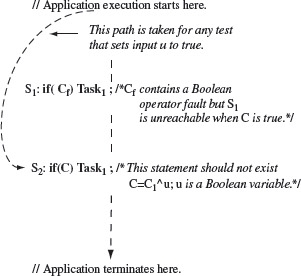 Figure 4.16