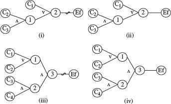 Figure 4.18