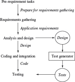 Figure 5.1