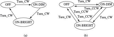 Figure 5.2