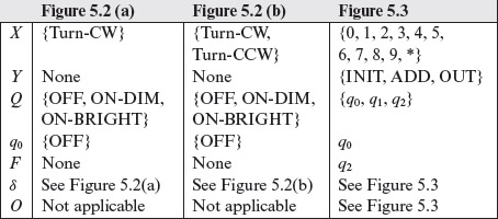 Table 5.1