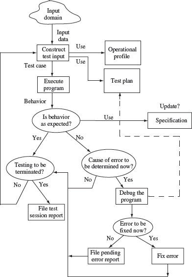 Figure 1.4