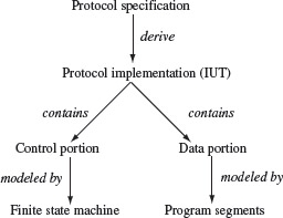 Figure 5.6