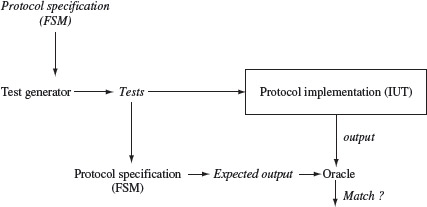 Figure 5.7