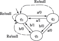 Figure 5.8