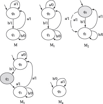 Figure 5.9