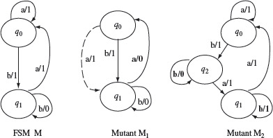 Figure 5.11