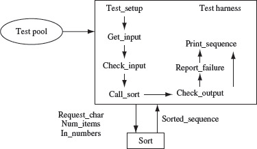 Figure 1.6