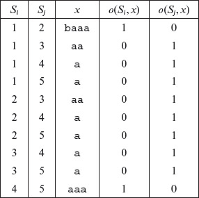 Table 5.2