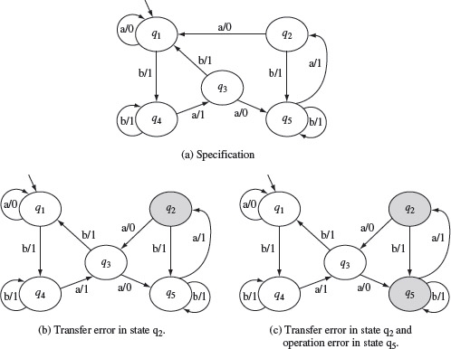 Figure 5.15