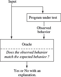 Figure 1.7