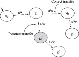 Figure 5.17