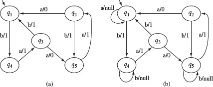 Figure 5.19