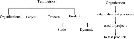 Figure 1.9