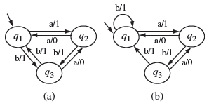 Figure 5.23