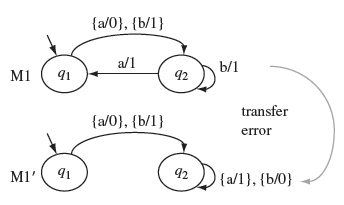 Figure 5.24