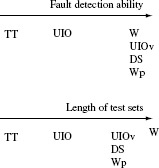 Figure 5.28