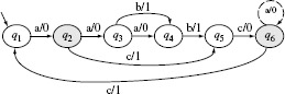 Figure 5.31