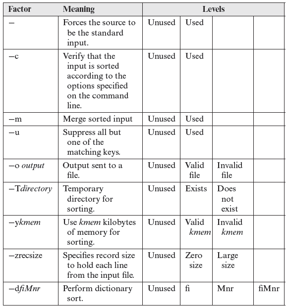 Table 6.1